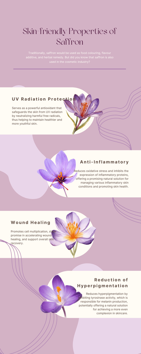 Glowing Answers: Unveiling Saffron's Beauty Secrets for Your Skin - Heray Spice